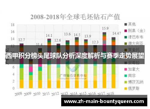 西甲积分榜头尾球队分析深度解析与赛季走势展望
