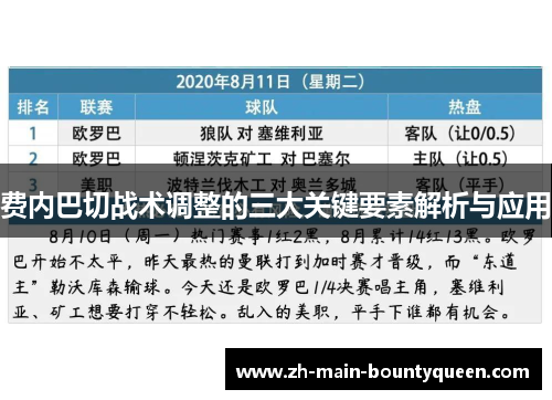 费内巴切战术调整的三大关键要素解析与应用